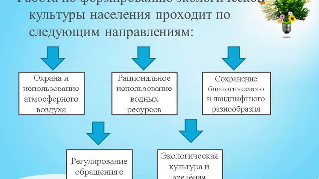 Политика Республики Беларуси по формированию экологической культуры населения смотреть онлайн