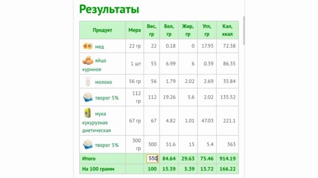 Что получилось приготовить по рецептам подписчиков | Что не так с рецептом? смотреть онлайн