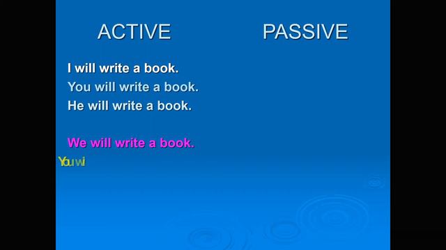 Passive Voice Future Simple