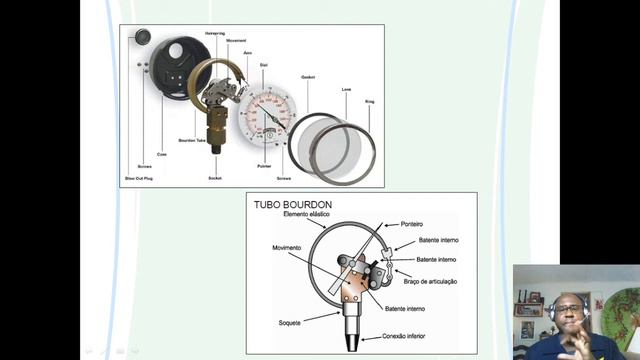 Pressão Atmosférica, Medida de pressão, Manômetro. смотреть онлайн