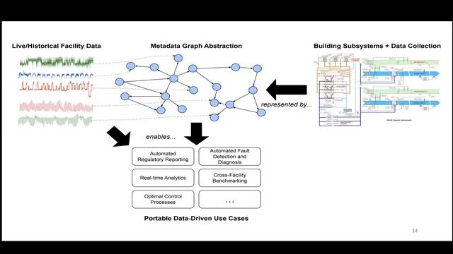 Webinar: Brick Schema смотреть онлайн