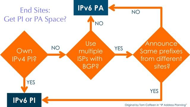 How to create the ideal IPv6 address plan смотреть онлайн