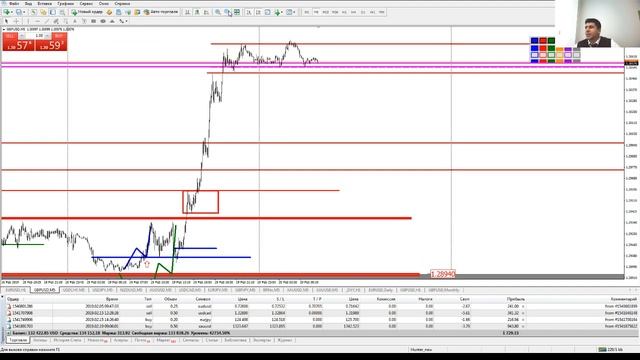 Практический трейдинг смотреть онлайн