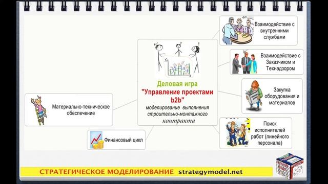 Деловая игра Управление проектом b2b смотреть онлайн