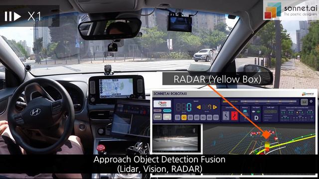 Sonnet.AI's RoboTaxi Pedestrian Detect Situation смотреть онлайн