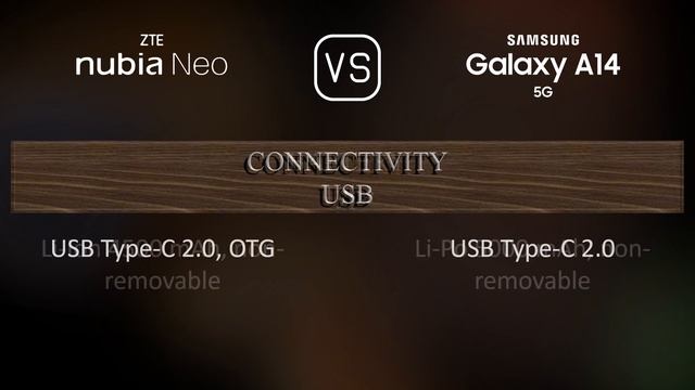 ZTE nubia Neo vs. Samsung Galaxy A14 5G: A Comparison of Specifications смотреть онлайн