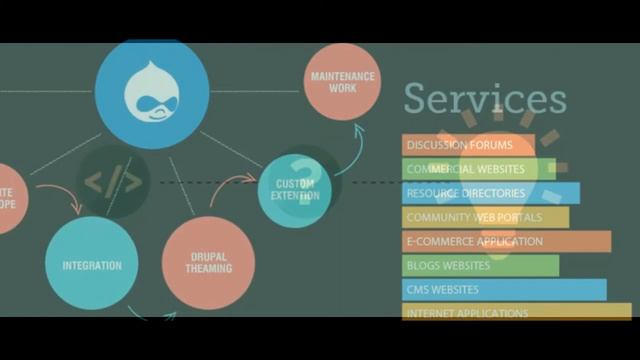 Hire Best PHP Laravel Framework Developer for Excellent Website смотреть онлайн
