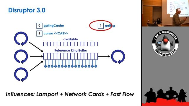 Martin Thompson on Predictable Latency смотреть онлайн