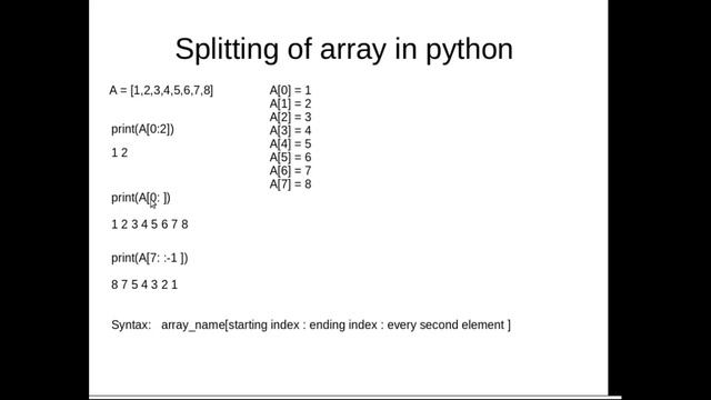 Reverse of an array in python | Hacker rank DS solution-1 | splitting of array. смотреть онлайн