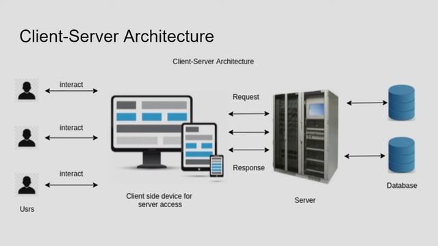 Single Threaded Node.js - Backend Development#Node.js #EventLoop #SingleThreaded (001) смотреть онлайн