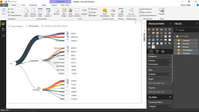 Module 119 - Pie Charts Tree смотреть онлайн