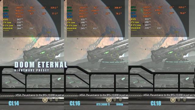 CL14 vs CL16 vs CL18 3600mhz RAM DDR4 смотреть онлайн
