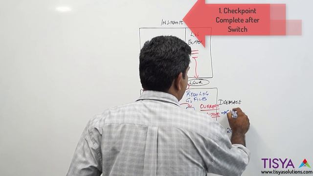 Redo Logs in an Oracle Database - DBArch Video 11 смотреть онлайн