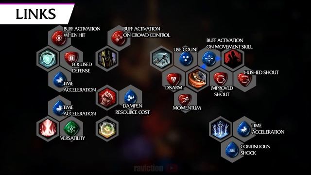 UNDECEMBER - Fierce Strike Meteor Build Guide смотреть онлайн
