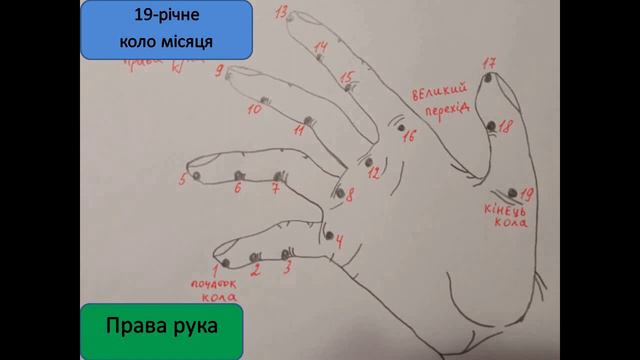 Обчислення Пасхи по руці смотреть онлайн