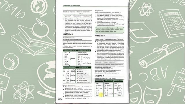 Spotlight 6. Модуль 7a. In the past смотреть онлайн