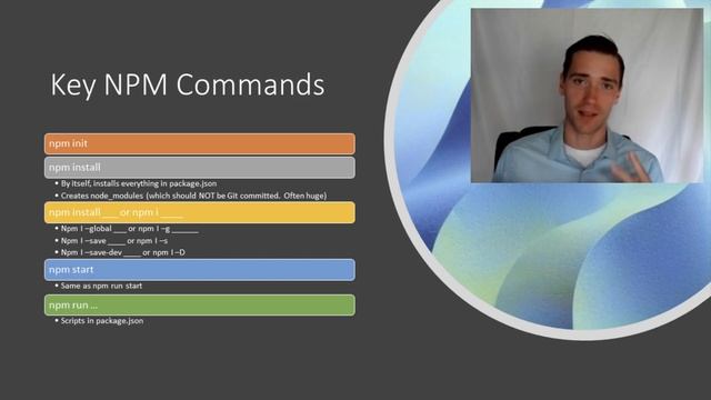 Using Other People's Code - NPM and Node | First Time Programmer смотреть онлайн