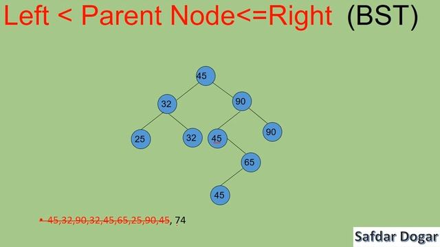 Create Binary Search Tree With Duplicate Values | Data Structures and Algorithms смотреть онлайн
