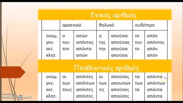 Επίθετα σε -ων -ούσα -ον β' μέρος смотреть онлайн