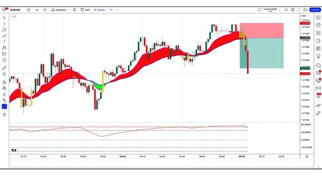 LFH Positions Indicator Is Never Wrong Signals | Buy Low, Sell High Trading Strategy Is FREE смотреть онлайн