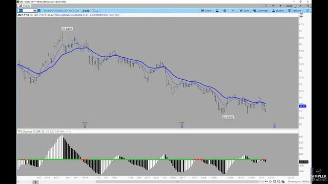 Options: 3 Trades to Consider смотреть онлайн