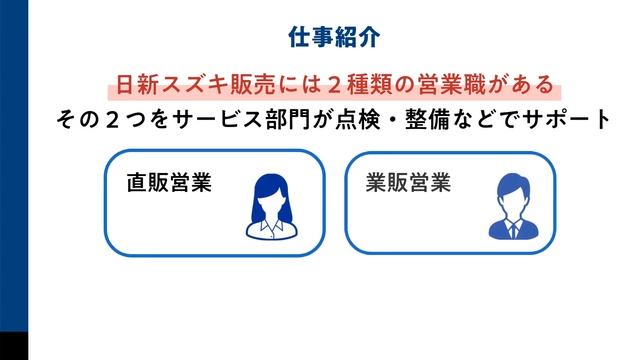 日新スズキ RECRUIT 2024（営業編） смотреть онлайн
