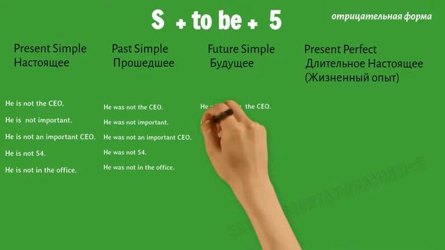 Free Online English Lessons глагол to be 12345 Present Perfect смотреть онлайн