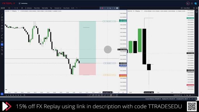 ICT Silver Bullet Strategy - No Daily Bias | With Backtest!