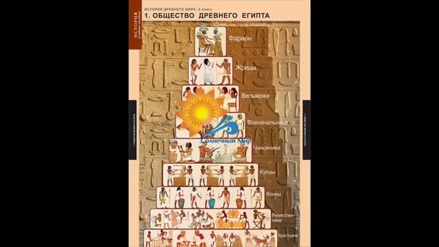 Таблицы демонстрационные "История Древнего мира 5 класс" - видео презентация. смотреть онлайн