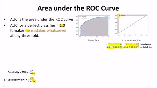 ROC-AUC | Limitations of ROC Curves | Confusion Matrix Metrics Part 8 | Machine Learning смотреть онлайн