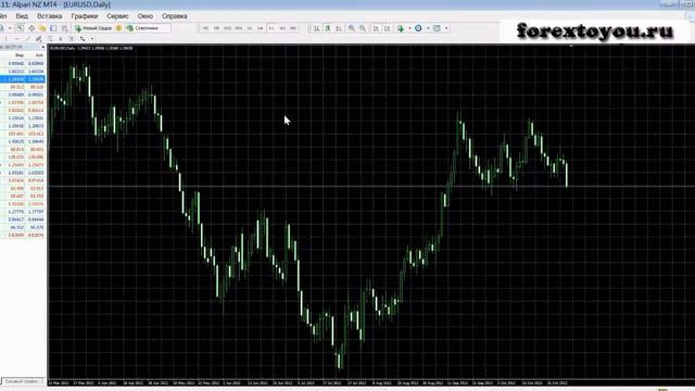 Как открыть сделку в Метатрэйдер 4 смотреть онлайн