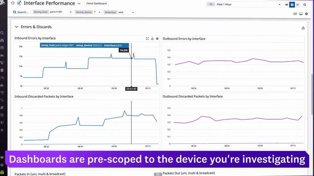 Datadog Network Device Monitoring (NDM) смотреть онлайн