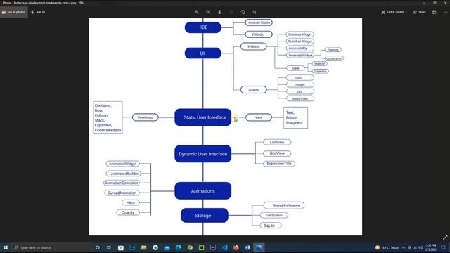 Roadmap to learn Flutter | For all Developers смотреть онлайн