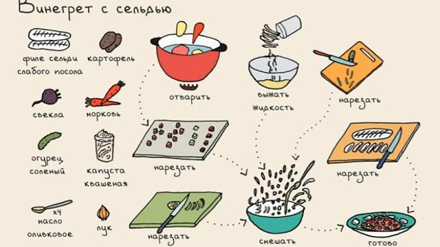 Винегрет с сельдью. Приятного аппетита! смотреть онлайн