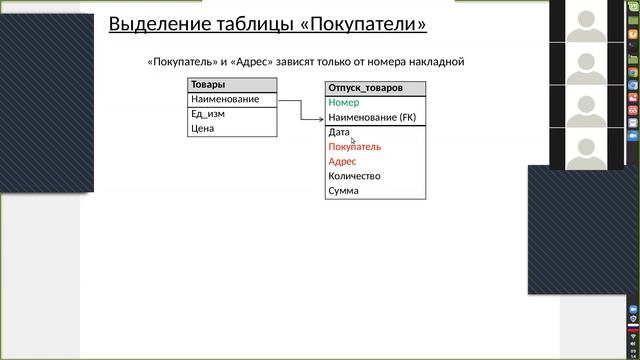 Лекция "Нормализация БД" МордГУ, 11.04.2020 смотреть онлайн