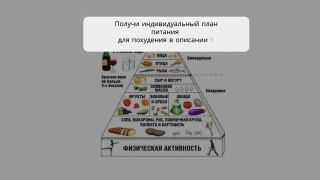 правильное питание меню на каждый день доставка смотреть онлайн