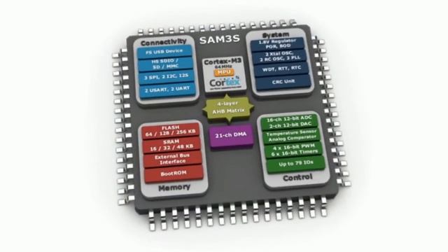 Отладочная плата SAM3-P256 для ... смотреть онлайн