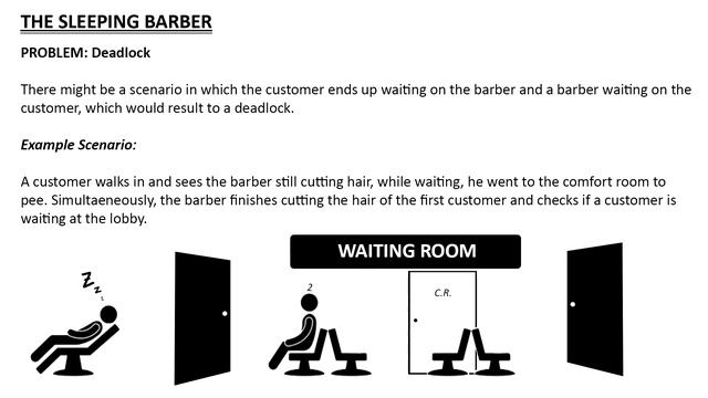 A Simple Guide to "The Sleeping Barber" Problem смотреть онлайн