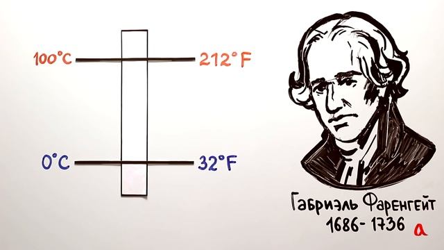 Температура и её измерение смотреть онлайн
