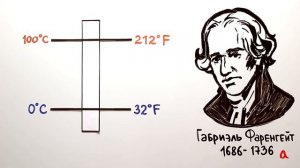 Температура и её измерение