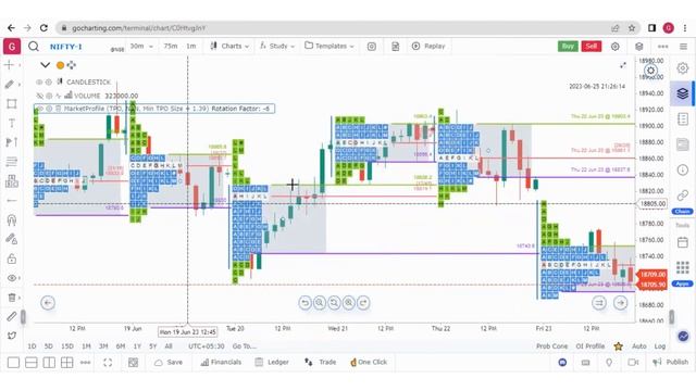 Drawing Tool Bar, Fixed Range Market profile, Fixed Range Volume Profile, and other features смотреть онлайн