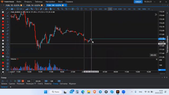 Торгуем FGBL. Тренировка по чтению рыночного контекста. Улучшаем понимание рынка. смотреть онлайн