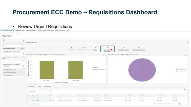 Empowering Oracle EBS with Enterprise Command Centers Dashboards by Venkanna Mittakanti смотреть онлайн