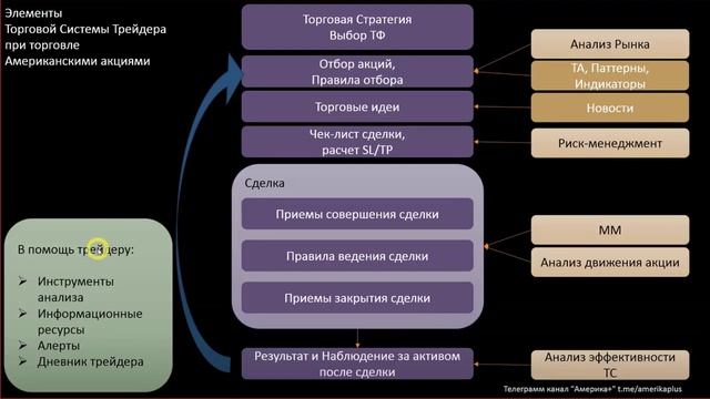 Элементы Торговой Системы ТС трейдера смотреть онлайн