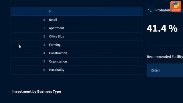 Loan Prediction Website using Python and Streamlit Library with MYSQL database (Data Science) смотреть онлайн