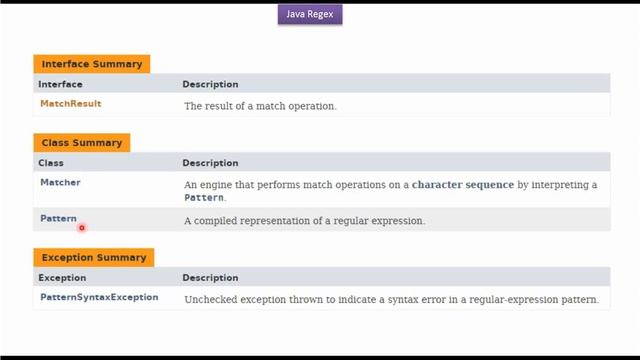 What is Java Regex or Java Regular Expressions? | Regex in java смотреть онлайн