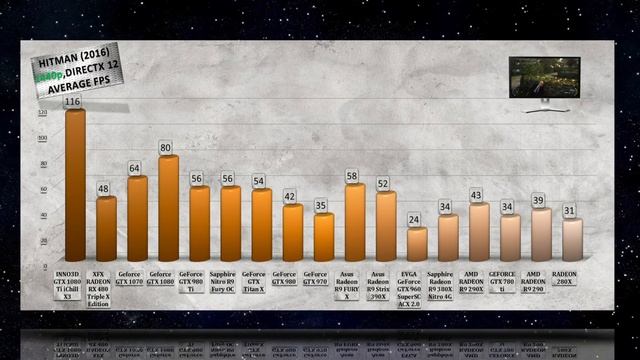 Inno3D iChill GTX 1080 Ti X3 BENCHMARKS / GPU GAME TESTS & REVIEW / 1080p, 1440p, 4K смотреть онлайн