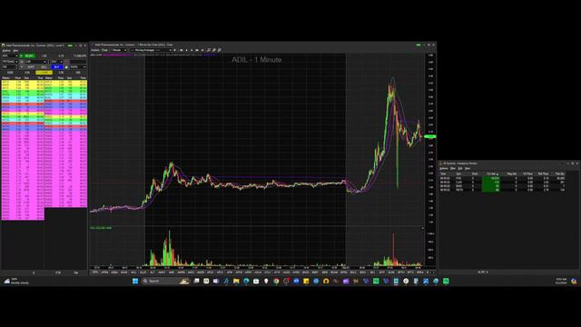 Premarket Pulse 3.1.2024 смотреть онлайн