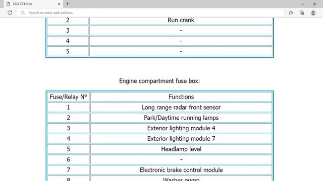 2023 Cadillac CT4 Fuse Box Info | Fuses | Location | Diagrams | Layout смотреть онлайн