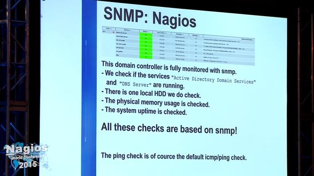 Rob Hassing: SNMP Explained | Nagios Con 2015 смотреть онлайн